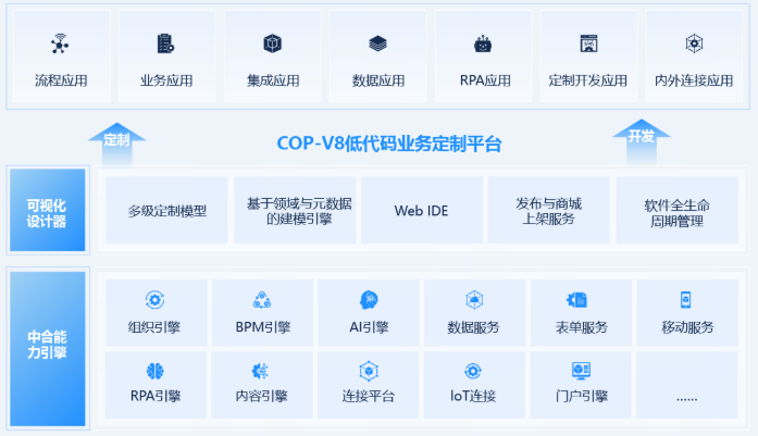 OA系统