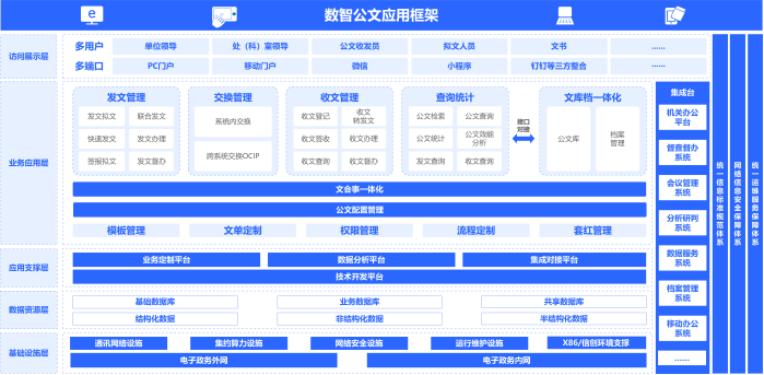公文系统