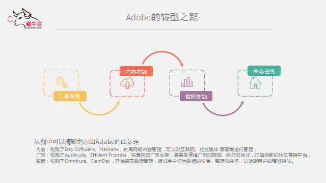 奥林匹斯之门 pp电子奥林匹斯之门 技术、产品到平台的演进式转型逻辑