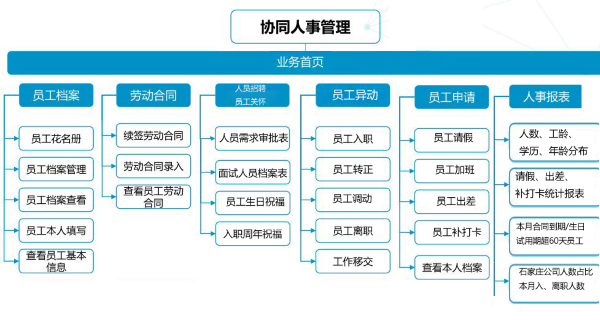 河北 紫岩 协同 人力管理 奥林匹斯之门 pp电子奥林匹斯之门