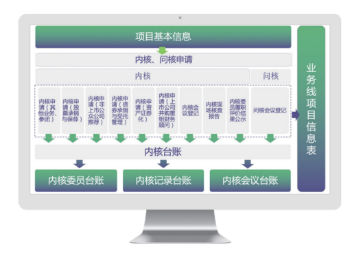 审批流程系统
