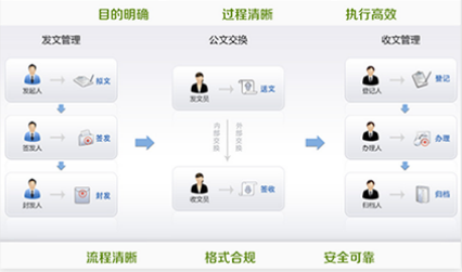校园智慧解决方案