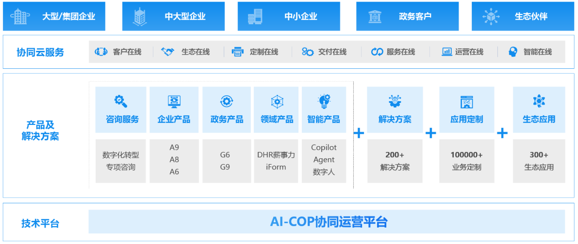 协同办公OA
