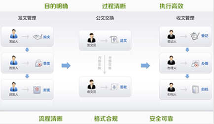 智慧校园系统