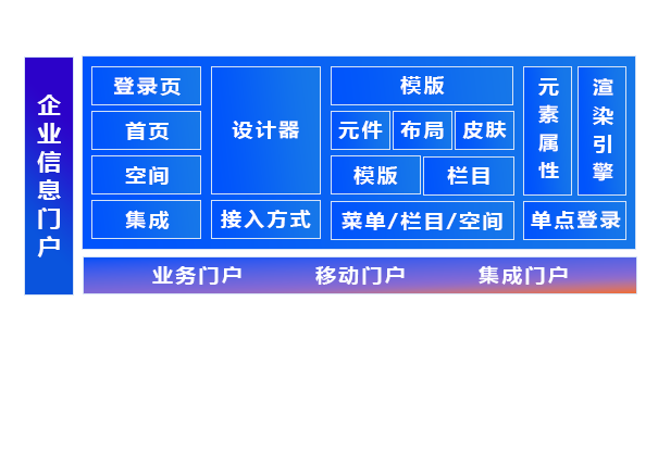 门户引擎